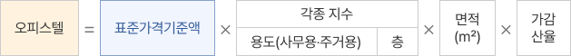 오피스텔 = 표준가격기준액×각종 지수(용도(사무용‧주거용)/층)×면적(㎡)×가감산율