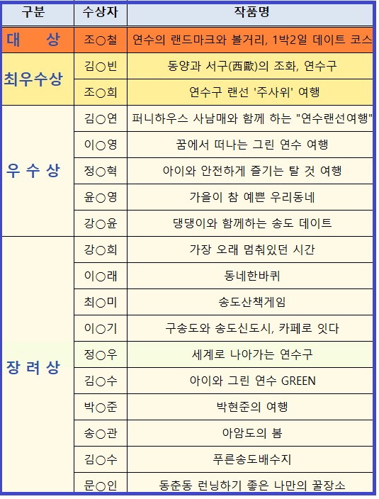 연수랜선여행 영상 공모전 수상작 발표의 1번째 이미지