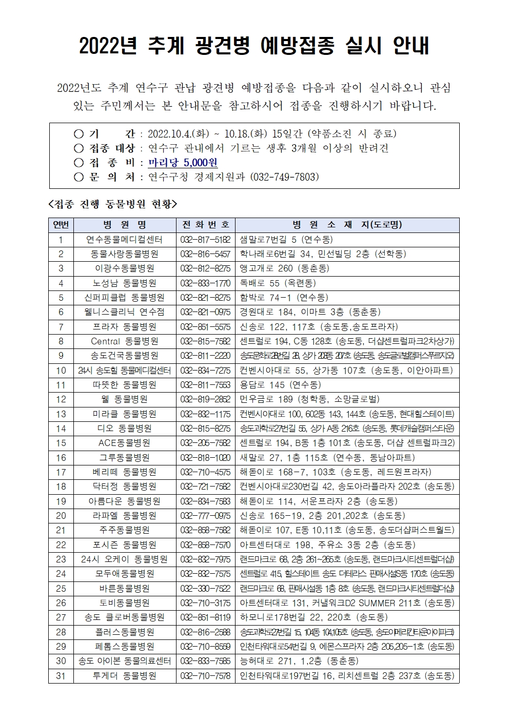 연수구 추계 광견병 예방접종 실시
 ○ 기  간 : 2022.10.4.(화) ~ 10.18.(화) (15일간)
 ○ 대  상 : 관내에서 기르는 3개월령 이상의 반려견
 ○ 장  소 : 관내 지정 동물병원 31개소 (구 홈페이지 참고)
 ○ 비  용 : 5,000원
 ○ 문  의 : 연수구청 경제지원과(☏ 749-7803)