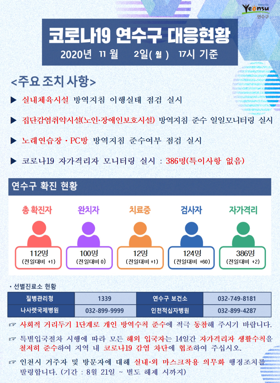 1102 코로나19 연수구 대응현황의 1번째 이미지