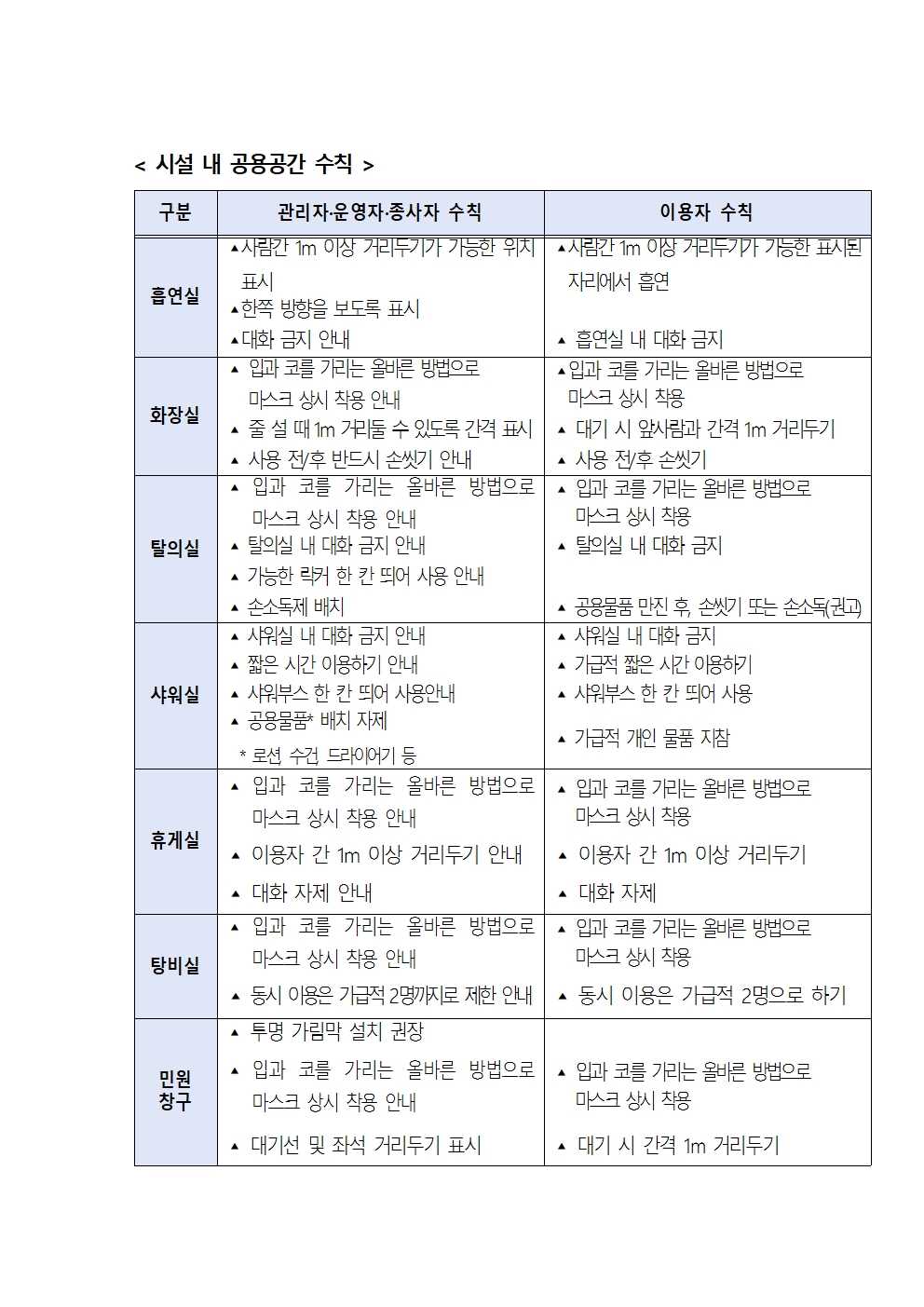 단계적 일상회복 이미용업 기본방역수칙 조정안 안내의 2번째 이미지