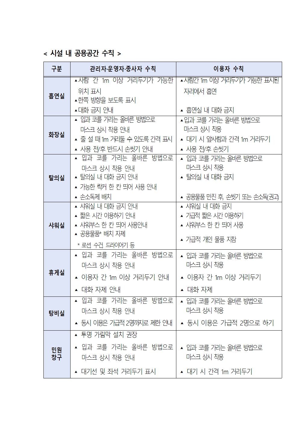 단계적 일상회복 지속을 위한 목욕장업 방역강화 조치 연장 안내의 3번째 이미지