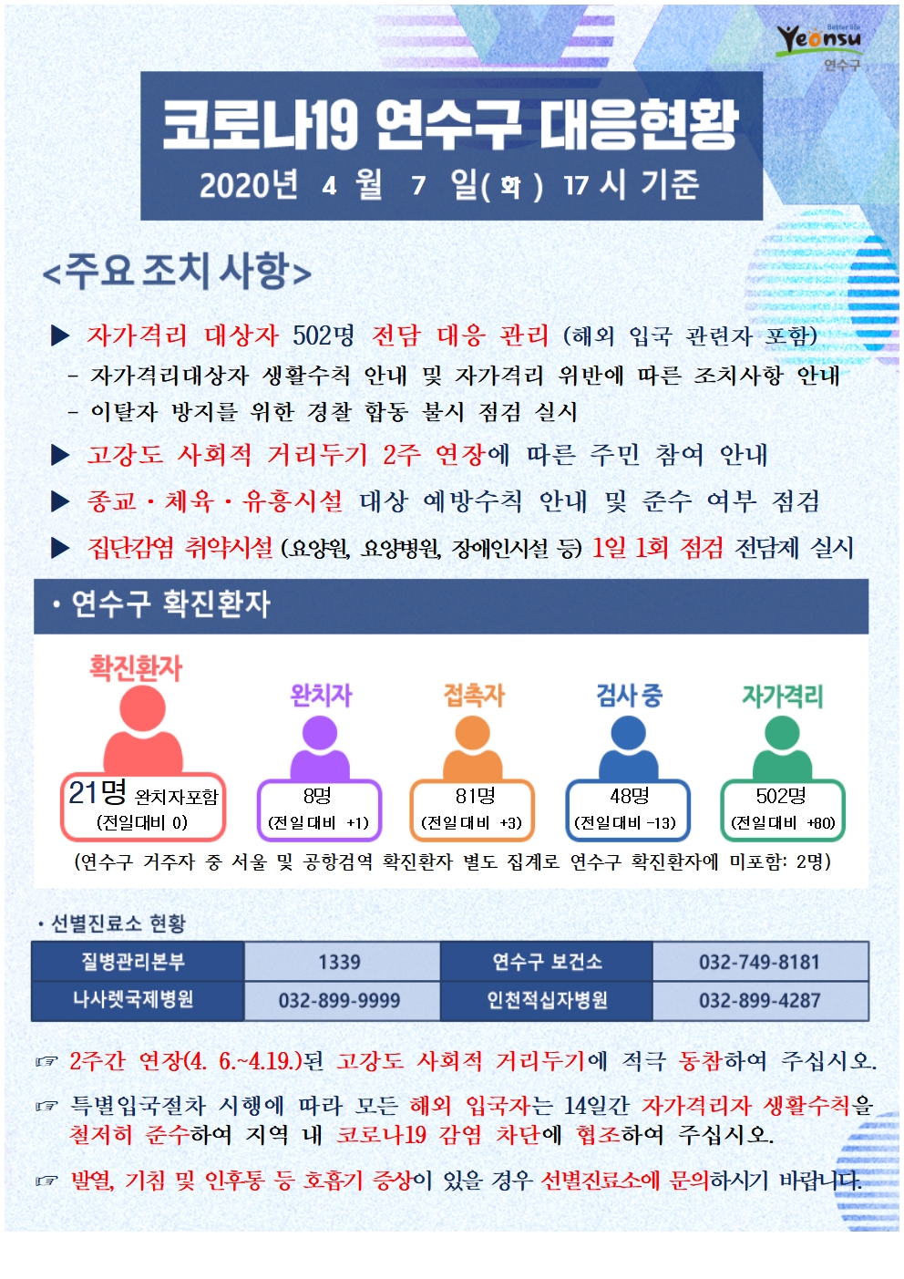 0407 코로나19 연수구 대응현황의 1번째 이미지