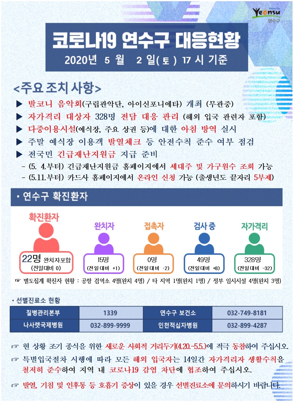 0502 코로나19 연수구 대응현황의 1번째 이미지