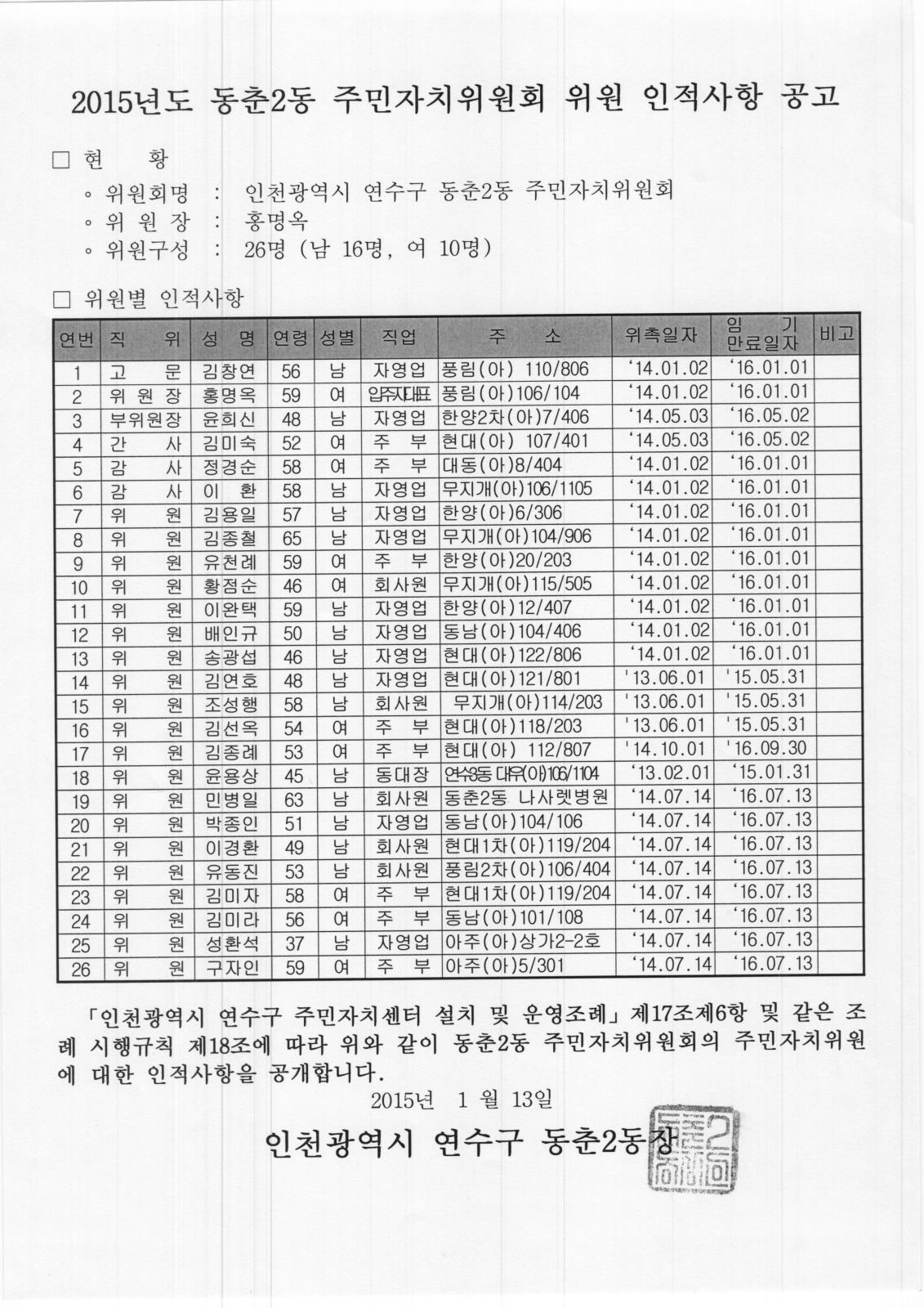 2015년 동춘2동 주민자치위원회 위원 인적사항 공고의 번째 이미지