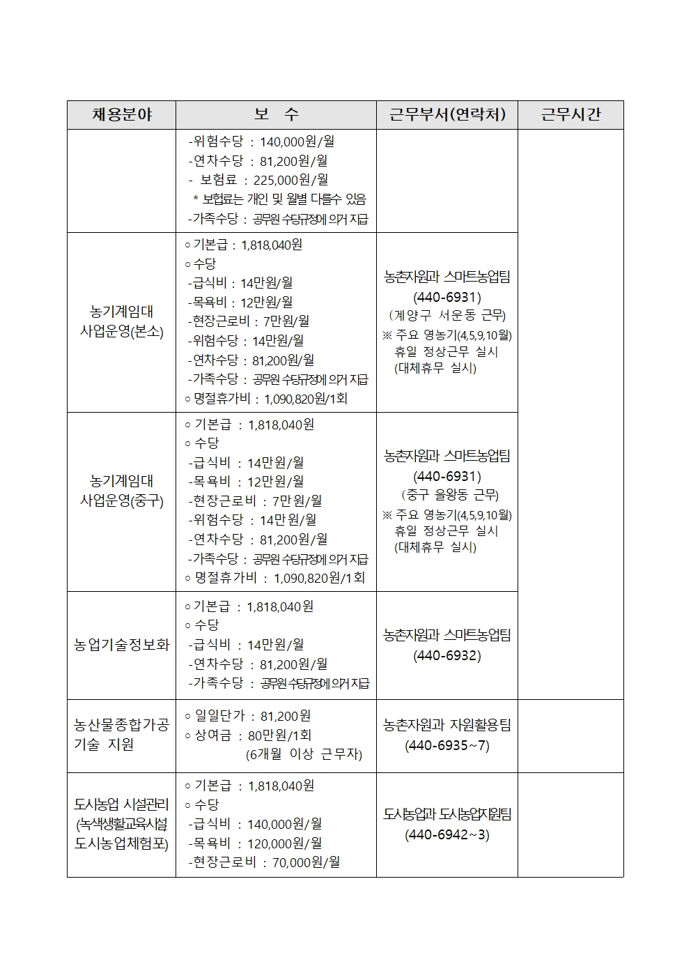 2021년 인천광역시농업기술센터 기간제근로자 채용 공고의 2번째 이미지