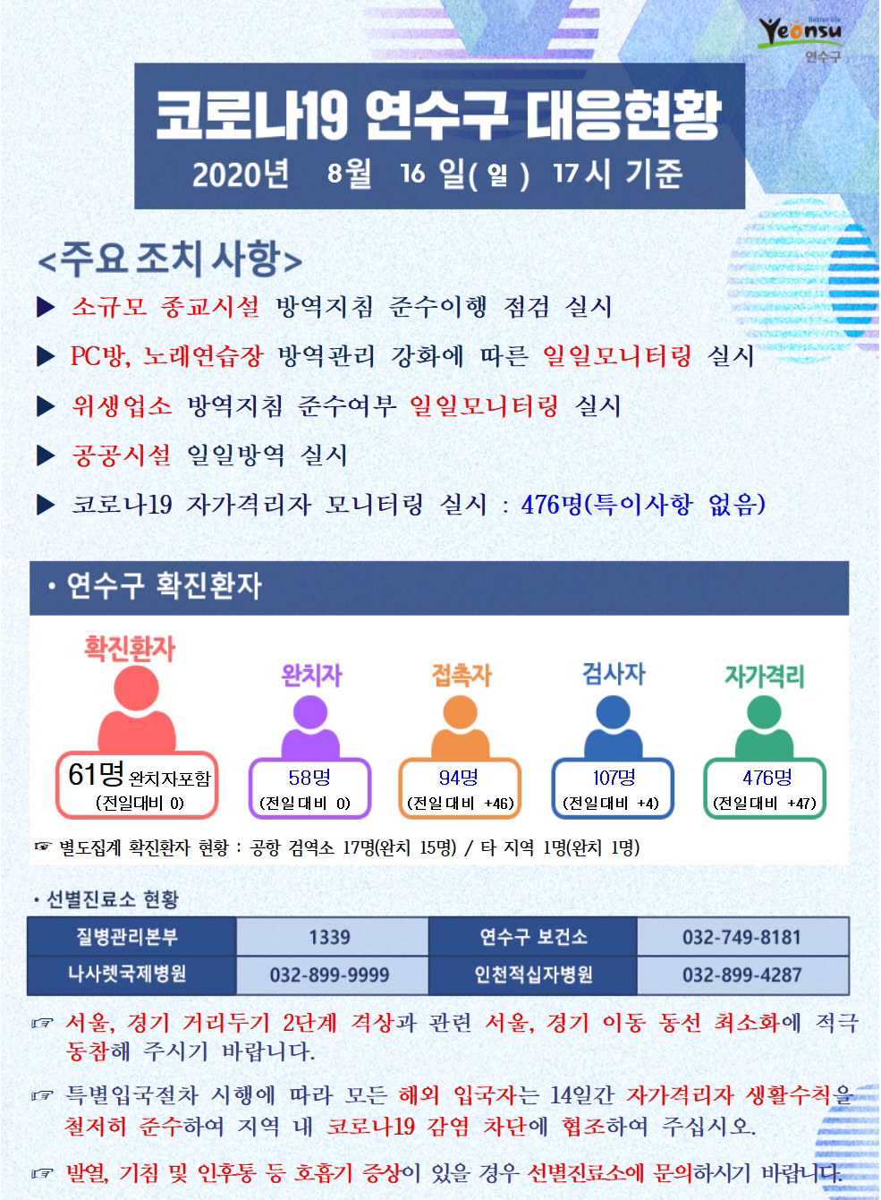 0816 코로나19 연수구 대응현황의 1번째 이미지