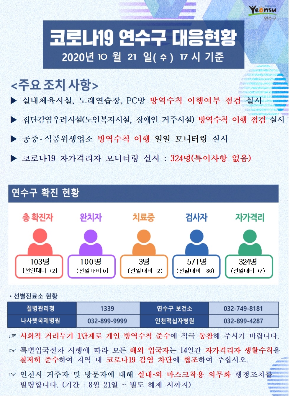 1021 코로나19 연수구 대응현황의 1번째 이미지