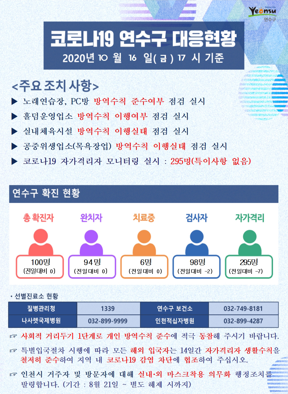 1016 코로나19 연수구 대응현황의 1번째 이미지