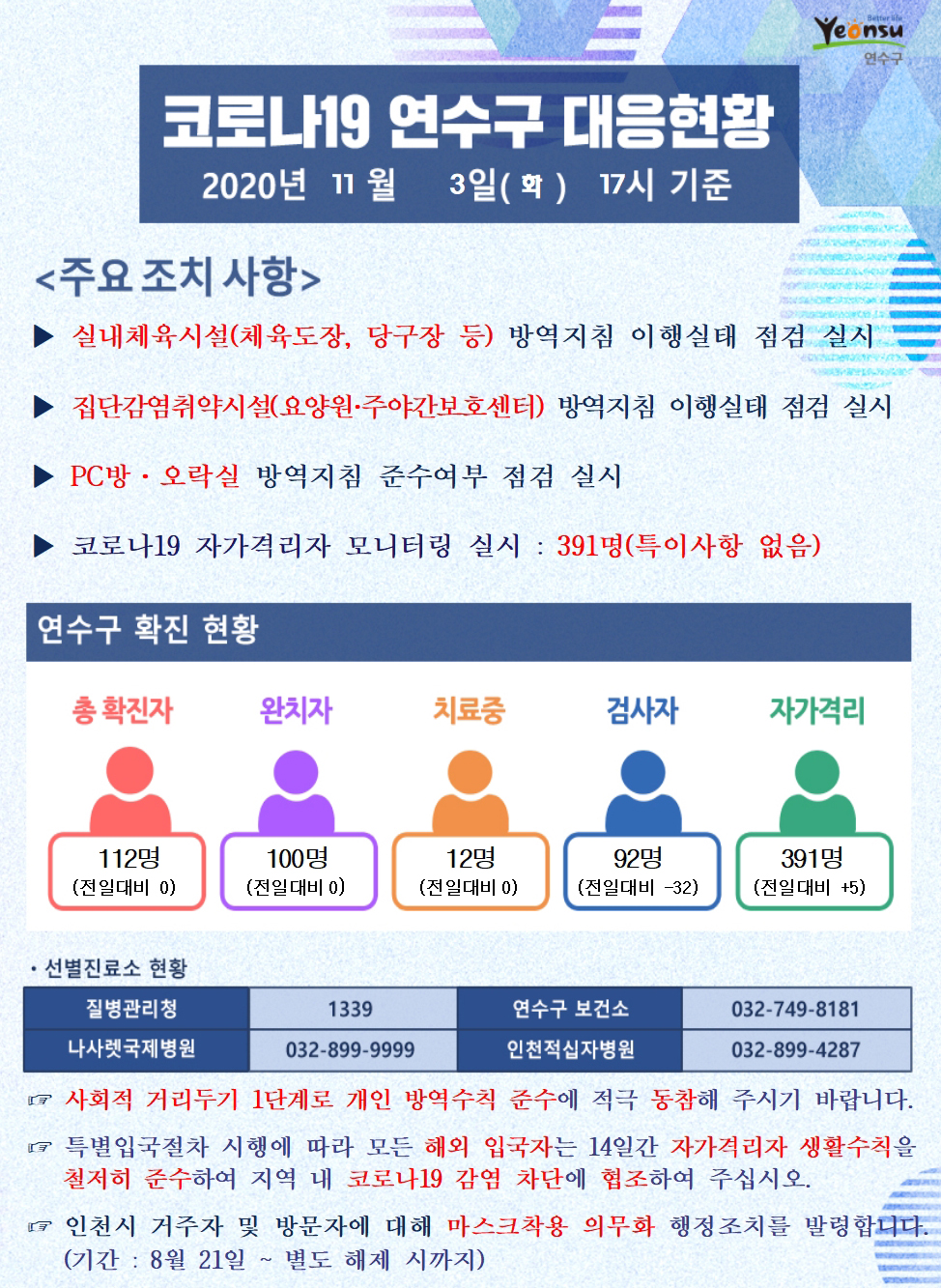 1103 코로나19 연수구 대응현황의 1번째 이미지