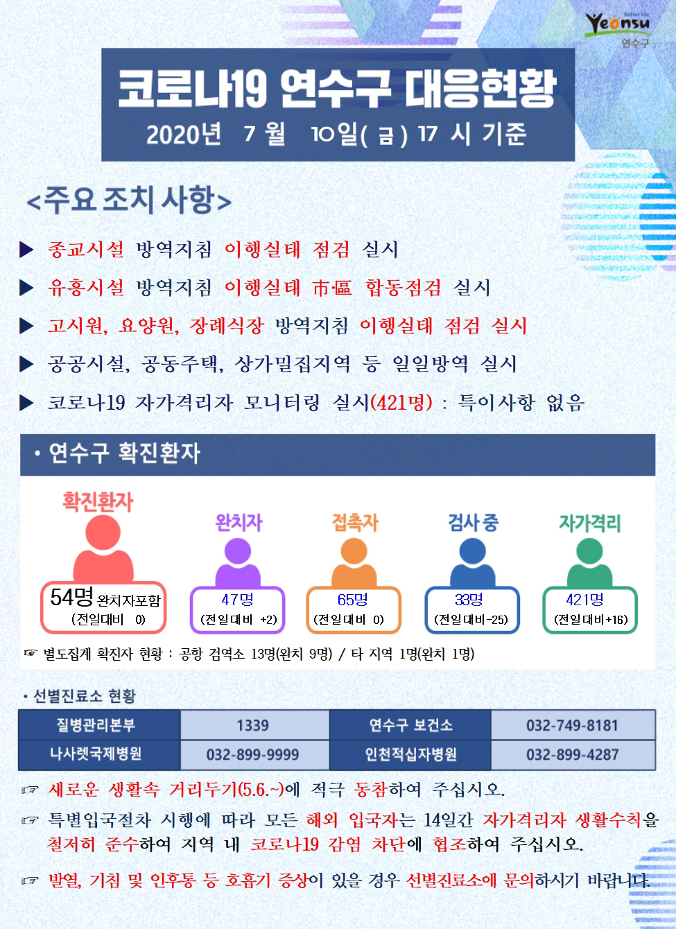 0710 코로나19 연수구 대응현황의 1번째 이미지