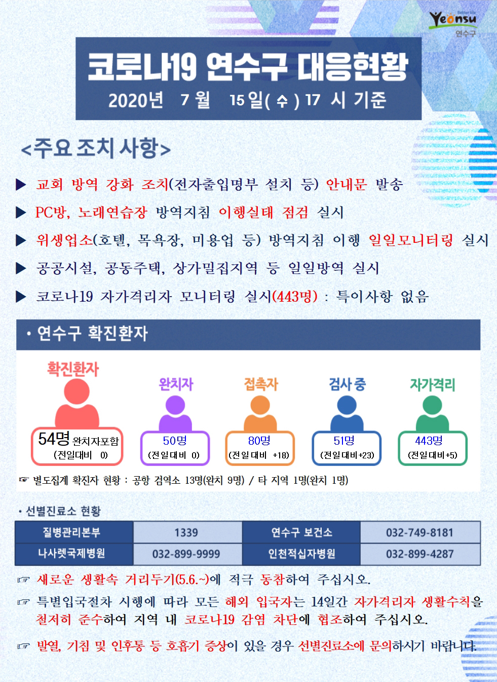 0715 코로나19 연수구 대응현황의 1번째 이미지