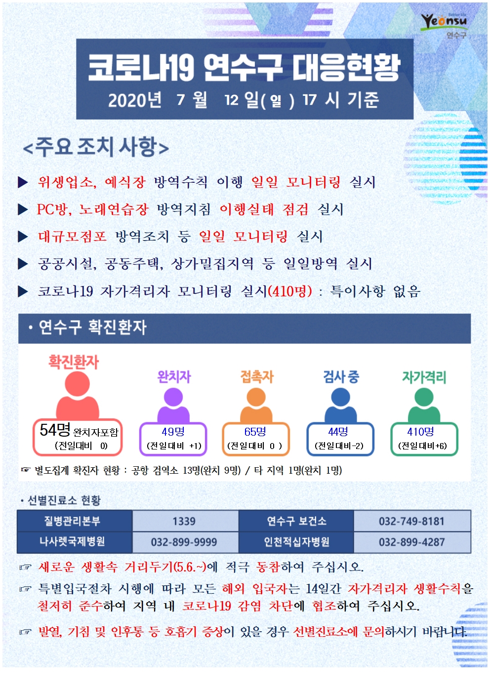 0712 코로나19 연수구 대응현황의 1번째 이미지