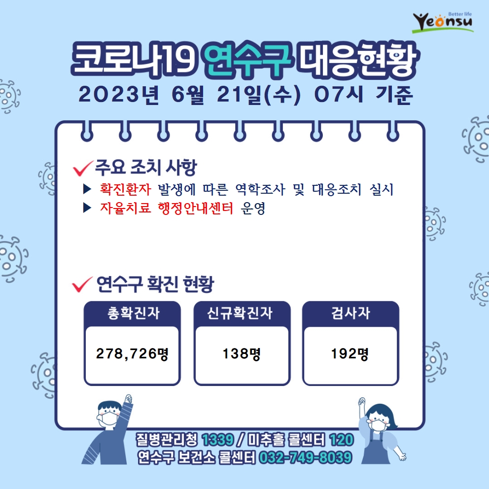 6.21. 코로나19 연수구 대응상황의 1번째 이미지