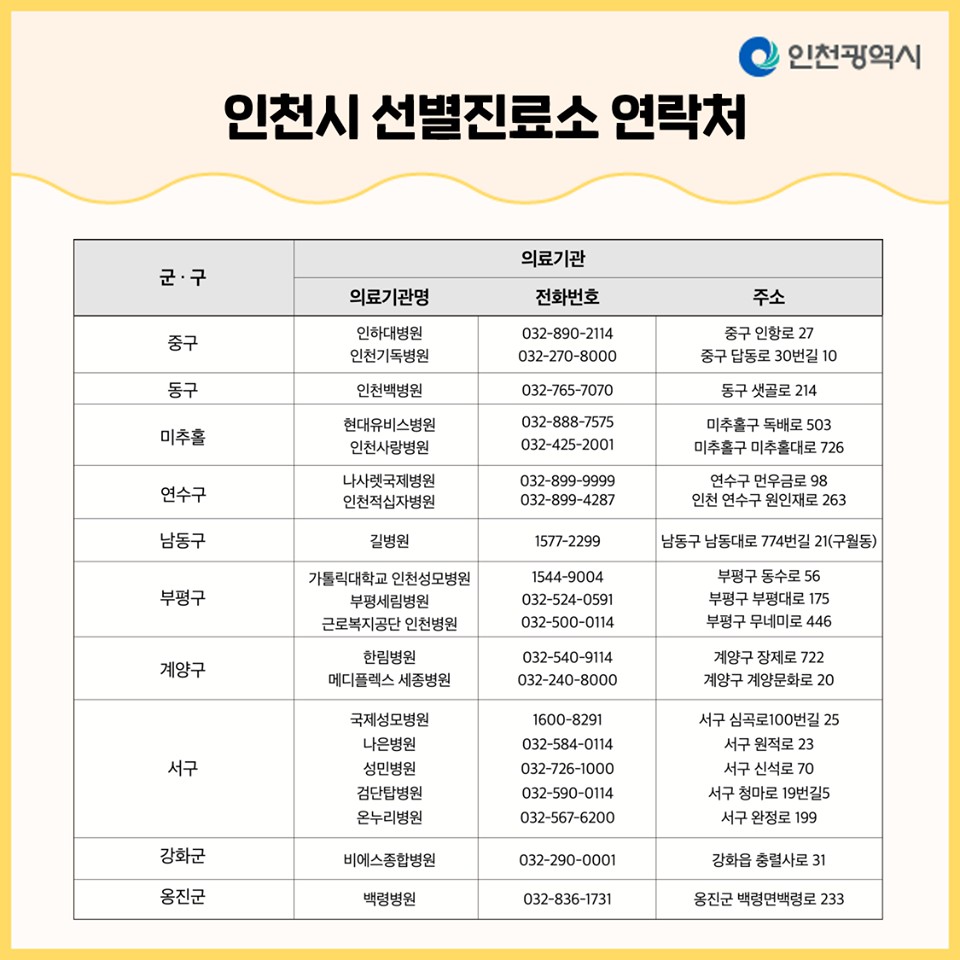 인천시 보건소 및 선별진료소 안내(3.2. 기준)의 2번째 이미지