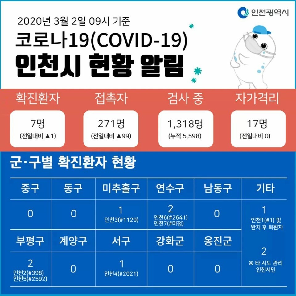 코로나19관련 3. 2. 대시민보고의 1번째 이미지