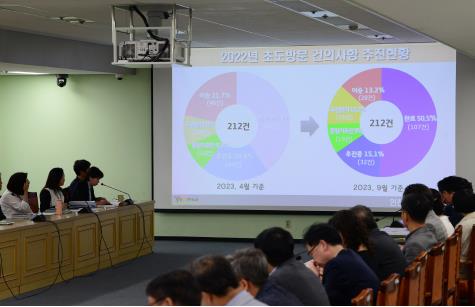 연수구, 2023년 ‘하반기 구민 건의사항 보고회’ 개최