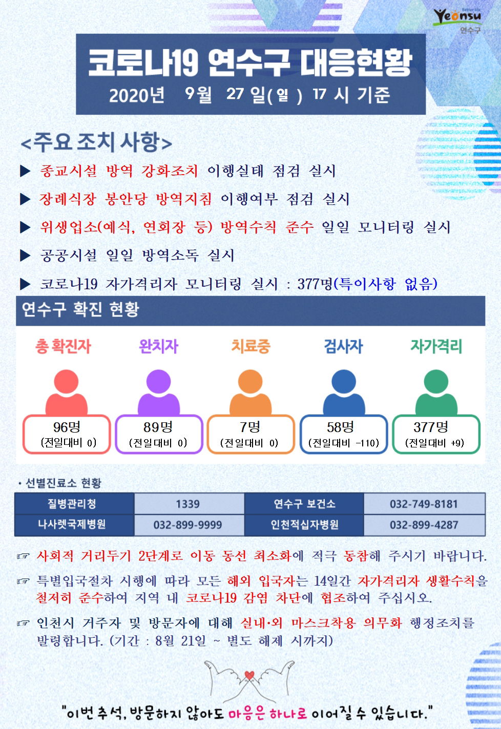 0927 코로나19 연수구 대응현황의 1번째 이미지