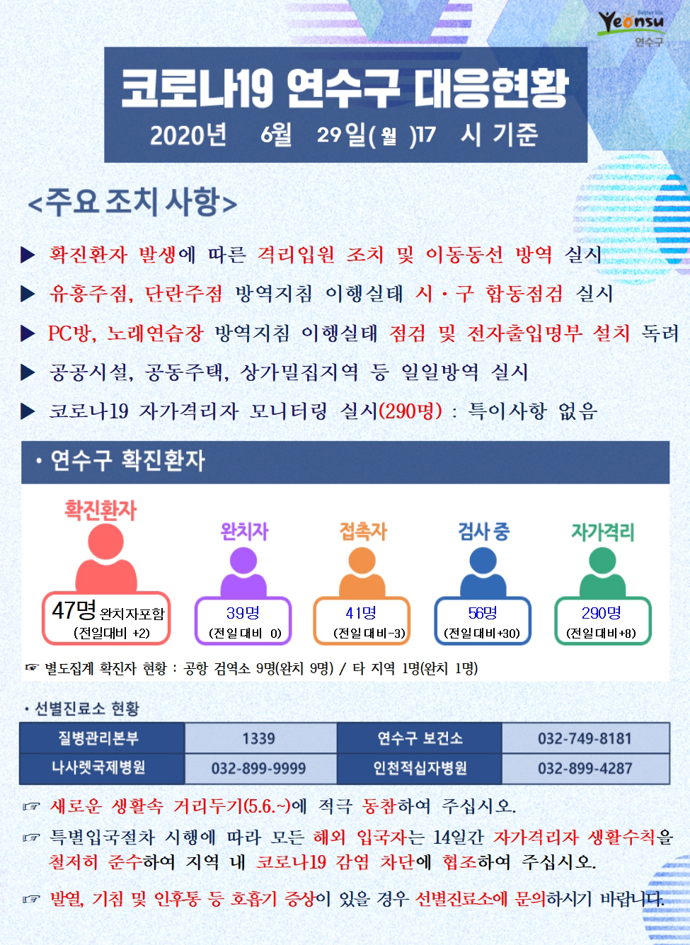 0629 코로나 19 연수구 대응현황의 1번째 이미지