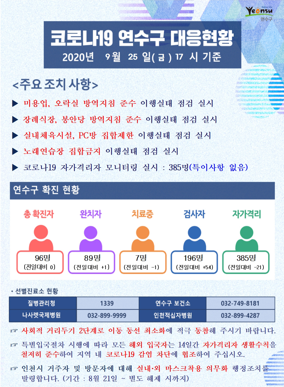 0925 코로나19 연수구 대응현황의 1번째 이미지