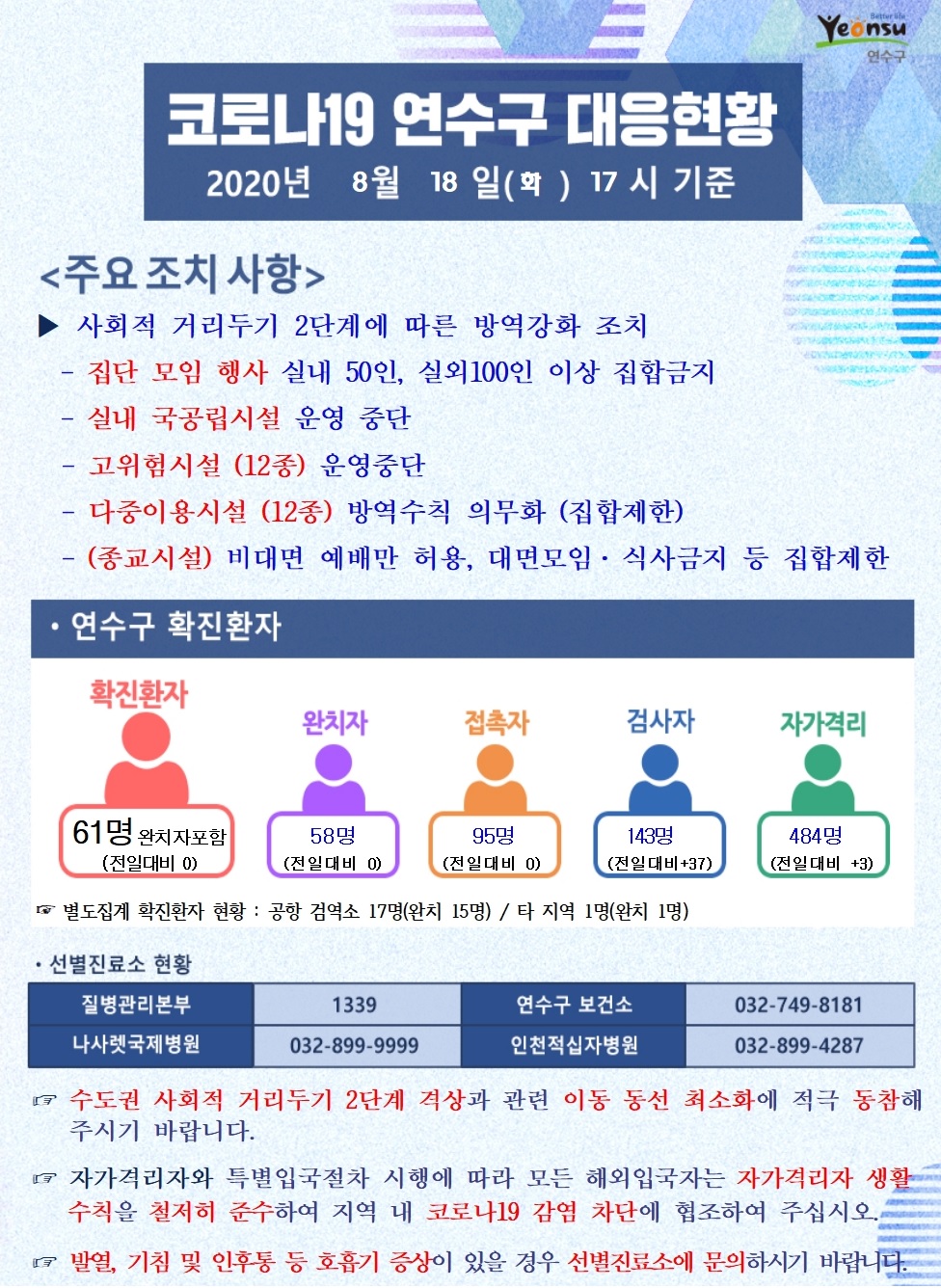 0818 코로나19 연수구 대응현황의 1번째 이미지