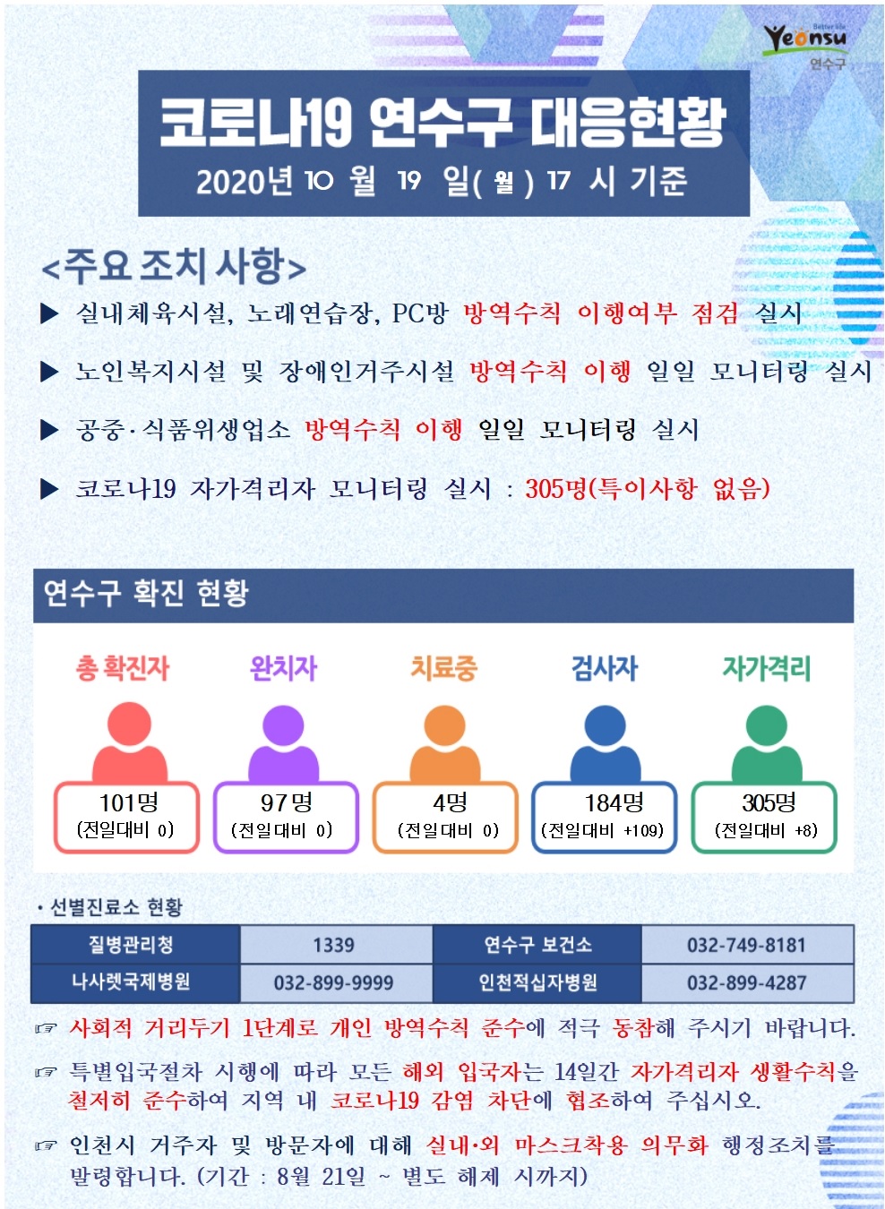 1019 코로나19 연수구 대응현황의 1번째 이미지