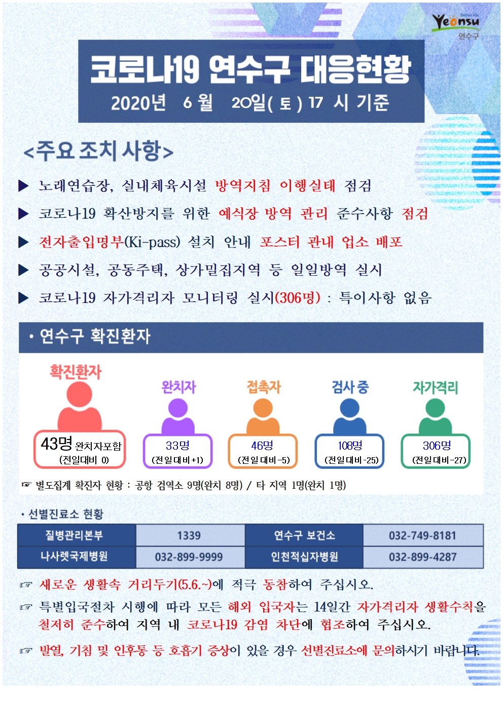 0620 연수구 코로나19 대응현황의 1번째 이미지