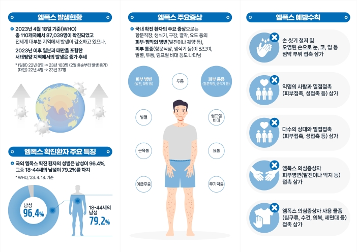 엠폭스 안내문의 2번째 이미지