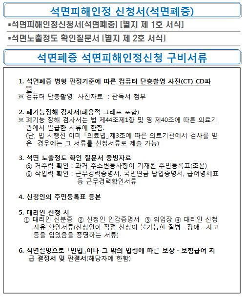 [민원서식] 석면피해인정 신청(석면폐증)의 1번째 이미지