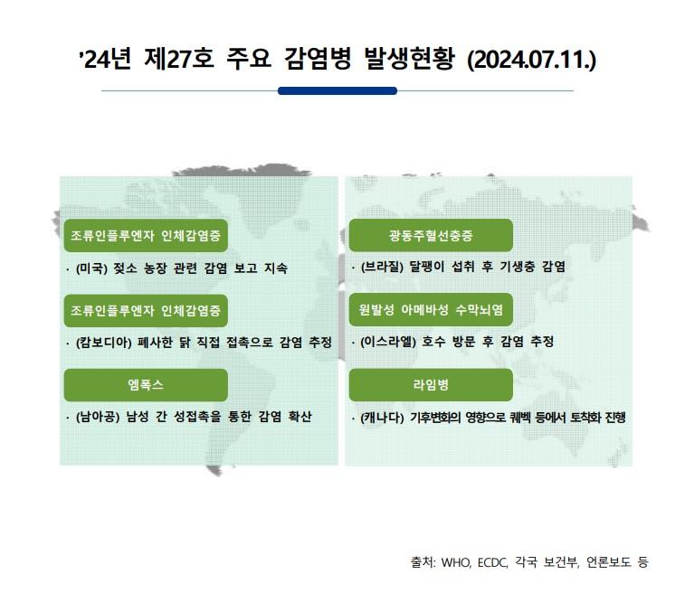 주간 해외감염병 발생정보(2024.7.11.) 이미지