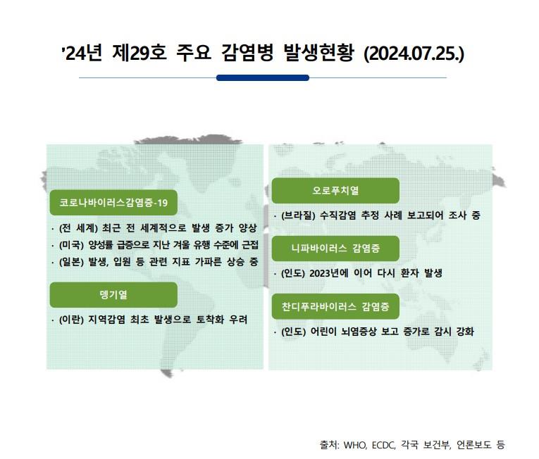 주간 해외감염병 발생정보(2024.7.25.) 이미지