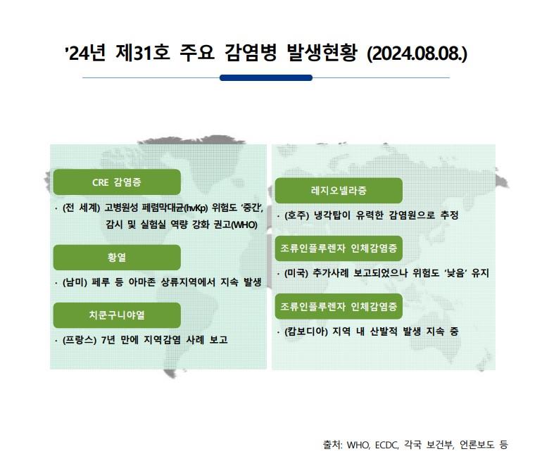 주간 해외감염병 발생정보(2024.8.8.) 이미지