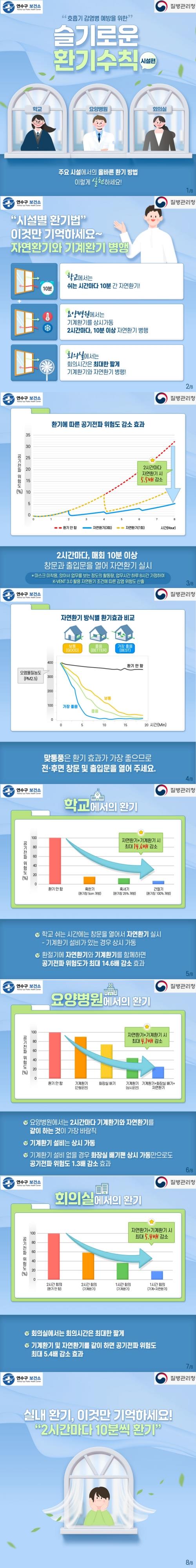 감염병 월간 면역패키지(2월-슬기로운 환기수칙) 이미지