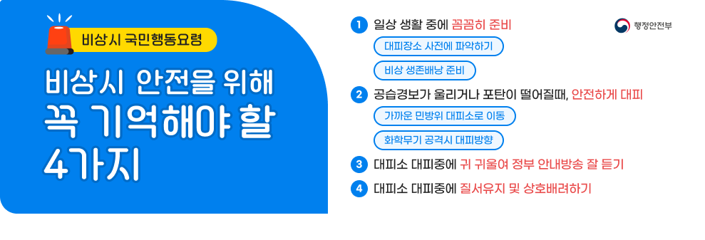 비상시 국민행동요령 비상시  안전을 위해 꼭 기억해야 할 4가지  1.일상 생활 중에 꼼꼼히 준비 대피장소 사전에 파악하기 / 비상 생존배낭 준비 2.공습경보가 울리거나 포탄이 떨어질때, 안전하게 대피 가까운 민방위 대피소로 이동 / 화학무기 공격시 대피방향 3.대피소 대피중에 귀 귀울여 정부 안내방송 잘 듣기 4.대피소 대피중에 질서유지 및 상호배려하기  행정안전부