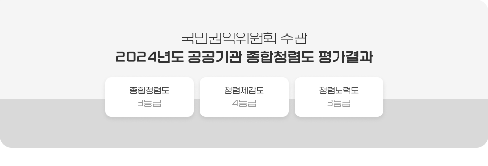 국민권익위원회 주관 2024년도 공공기관 종합청렴도 평가결과  <종합청렴도 3등급> ○ 청렴체감도 4등급 ○ 청렴노력도 3등급